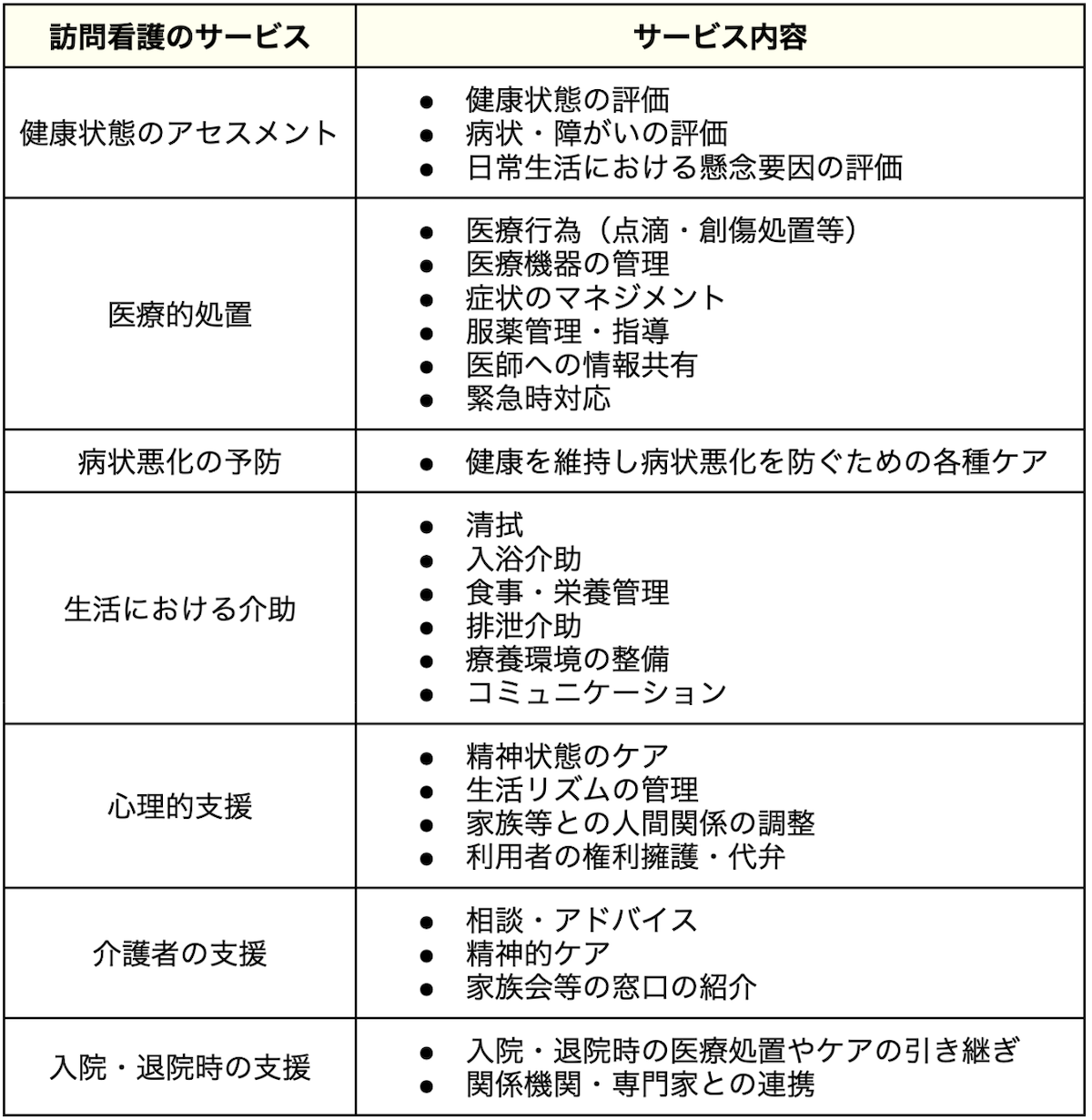 訪問看護のサービス内容